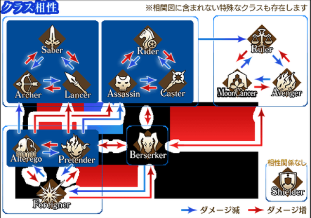 Fgo奥伯龙技能和宝具介绍 Fgo攻略奥伯龙实装详解 夜神安卓模拟器官方博客